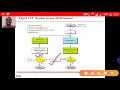 Aloha slotted Aloha protocol COMPUTER COMMUNICATION NETWORK