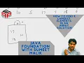 How to find K Largest Elements in an Array - Solution Hashmap and Heap DS and Algorithms in JAVA