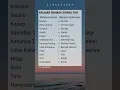 Download Lagu BELAJAR BAHASA SUNDA YUK  - SimasDiary