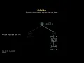 Leetcode 47 medium - Permutations II