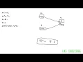Pointer Assignment Pointer to Pointer