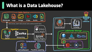 What is a Data Lakehouse?