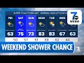 Buffalo Weather Forecast Mild Weekend with Isolated Showers