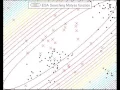 Ecological Systems Algorithm ESA Matyas function