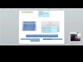 Hash Map Internal working Part01