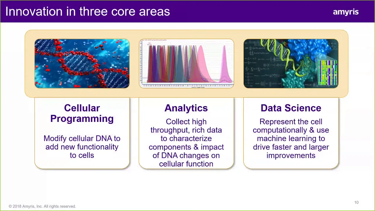 Amyris discusses Next-Generation Platforms for Strain Optimization