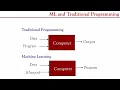 3 - Machine Learning and Related Disciplines