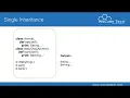Types Of Inheritance In Python Python Tutorial For Beginners In Hindi Digitalmarketingagency