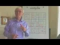 Sudoku Tutorial The Diagonal Cross