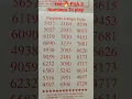 Hot Pick 4 Lottery Numbers To Play for July