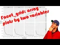 Generating multi-faceted figures w two variables to analyze ASVs in R with facet - grid CC051