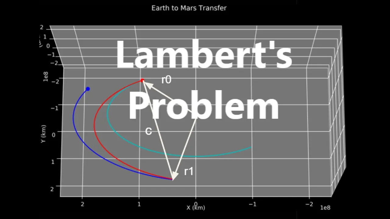 Lambert's Problem | Orbital Mechanics with Python 25