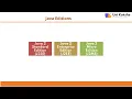 Introduction to Advance JAVA