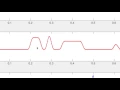 Inverse Problems Lecture regularization