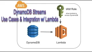 DynamoDB Stream Introduction Use Cases and Integration with Lambda