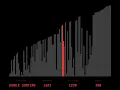 Bubble Sort Algorithm Visualization 100 Elements