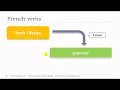LEARN FRENCH WORDS AND PHRASES DAY 83