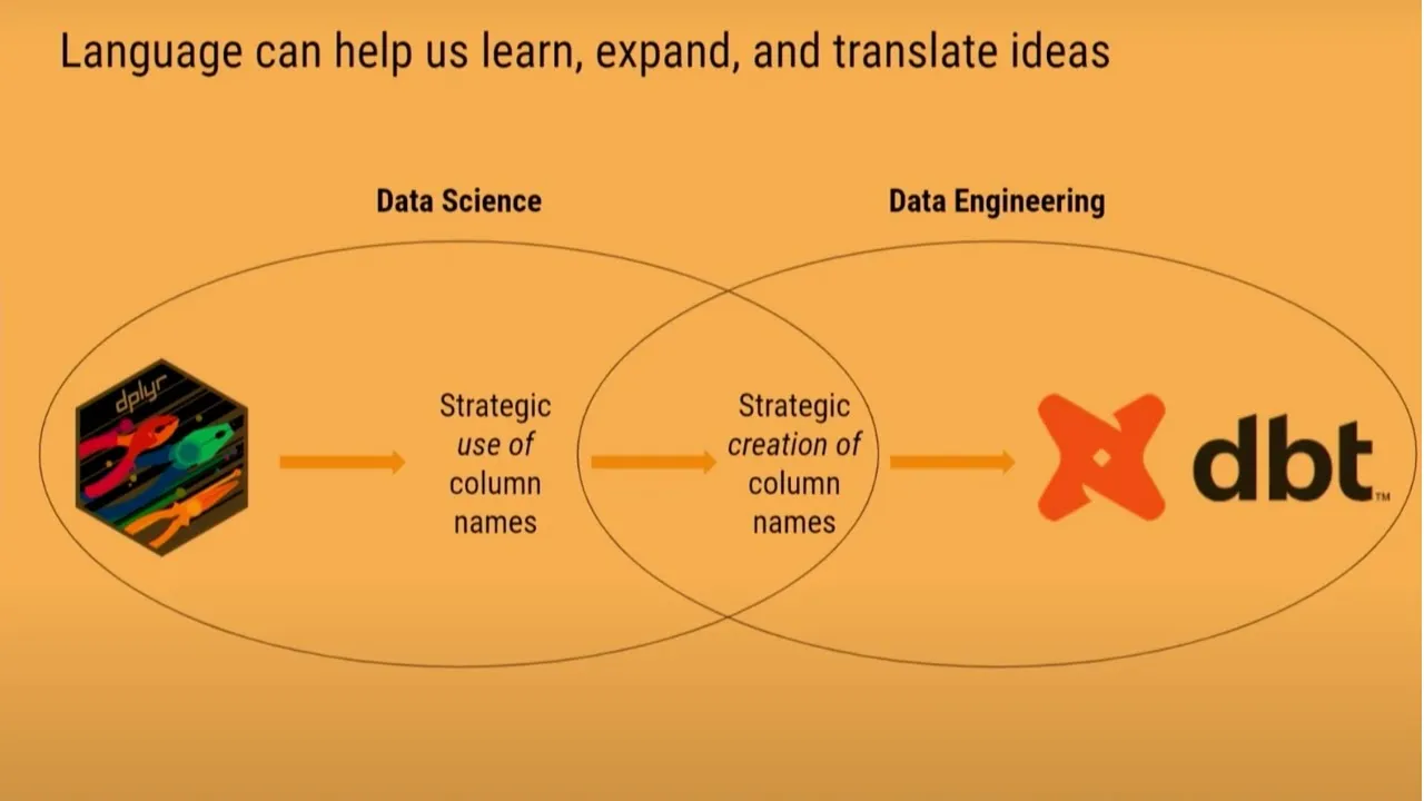 Image from dbtplyr: Bringing Column-Name Contracts from R to dbt