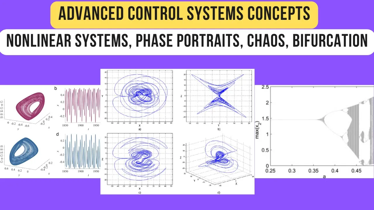 Nonlinear systems, Phase Portraits, Chaos, Bifurcation, Advanced Control Systems Lecture Week 5