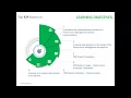 A step-by-step approach to implementing a Performance Management System