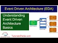 Event Driven Architecture Basics EDA How Event-Driven Architecture Works EDA Introduction