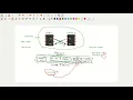 Basics of UART communication and Configuring Registers in LPC2148