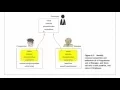 7 Java Bangla Tutorial - - Inheritance Part 1 Concept