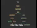 Behavior Tree tutorial