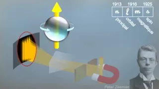 Petit manège, le spin des électrons (à partir de la Terminale)
