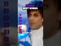 Download Lagu Prince’s Most Popular Songs #prince #80smusic #music