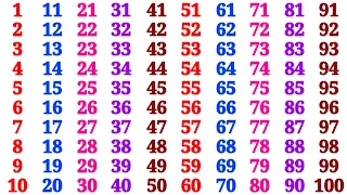 Counting | 1 2 3 | Learn Counting 1 to 100 | Count | One Two Three Song | 1 2 3 4 5 6 7 8 9 10