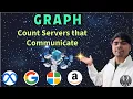 LeetCode 1267 Count Servers That Communicate Python Solution Explained AlgoYogi