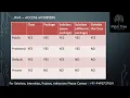 Java-31 Access Modifiers