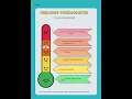 How To Make Feelings Chart For Autism For Autistic Persons