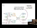 Encoder-Only Transformers the unsung heroes of the AI revolution by Josh Starmer