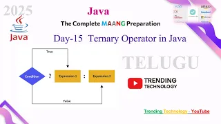 Java Ternary Operator Telugu Tutorial for Beginners