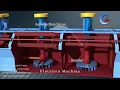 One Minute to know Gold Froth Flotation Process Working Principle