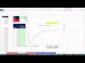 Excel 2013 Statistical Analysis Cumulative Frequency Distribution Chart PivotTable Formula