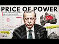 Download Lagu Why Erdogan is Breaking Turkey