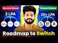 DevOps RoadMap in 2026 New DevOps Batch14 starting in 1 day