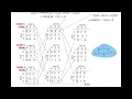 Network Routing Distance Vector Algorithm