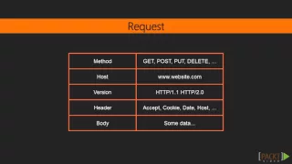 Learning PHP 7 Web Application Basic Concepts packtpub com