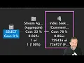 Learn T-SQL With Erik Date Bucket Difficulties
