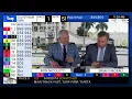 Gulfstream Park Handicapping Show February 21 2026
