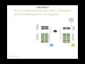 Recorded Online Meetup Online Meetup MidoNet gives OpenStack Neutron a Boost