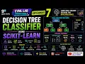 CVML Experiment 7 Decision Tree Classifier Using Scikit-Learn Train Evaluate TeamGalatFamily1