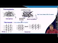 Polymer Processing