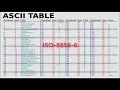 Encoding ASCII extended ASCII Page Code 2