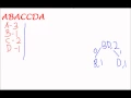 Data Structures and Algorithms - Huffman Coding Algorithm