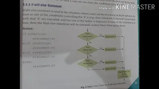 Learn Python if elif else statement in Python class 9th to 12th